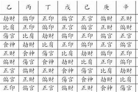 飞刃 八字|八字中飞刃是什么意思 八字飞刃查法